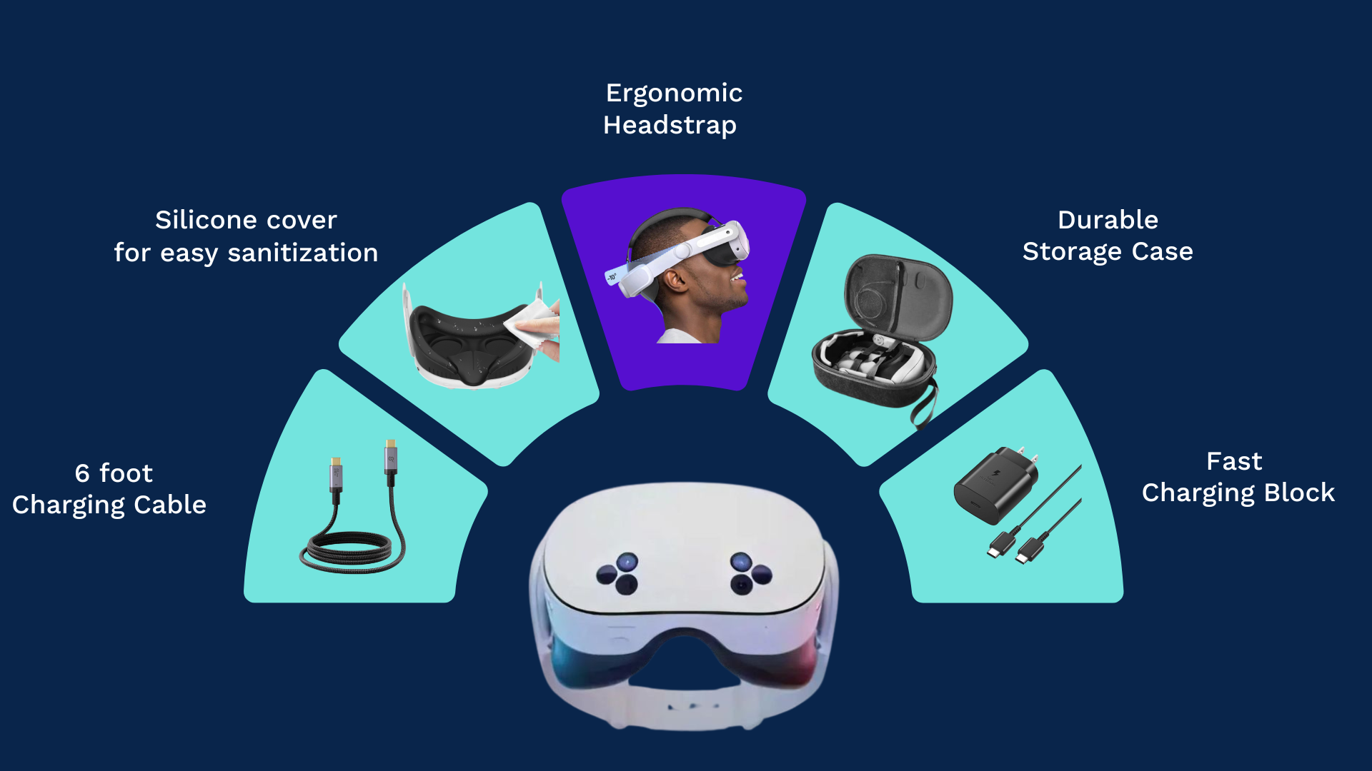 What's Included in Novobeing Package